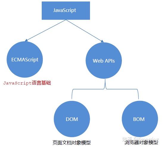 javascript-webapis-1