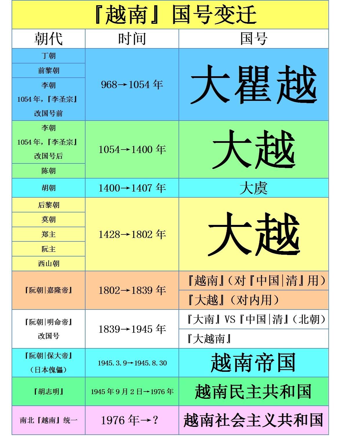 越南国王列表图片