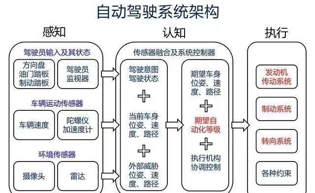 自动驾驶别再谈接管色变了