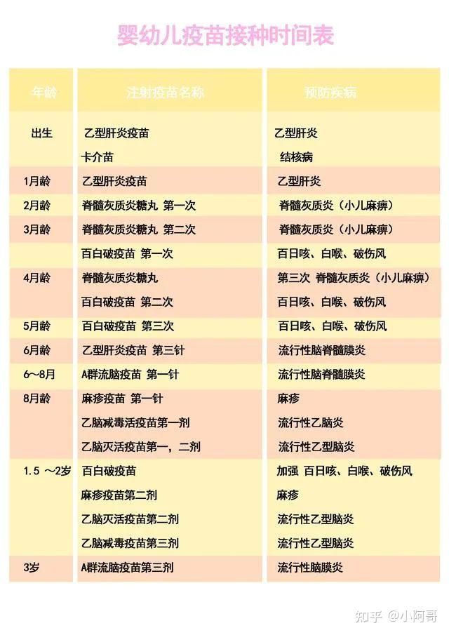 新冠疫苗1针2针3针疫苗有什么区别哪个最好10种人不建议打