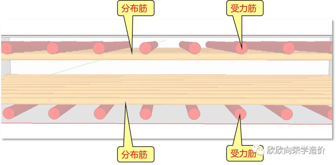 1,按鋼筋直徑區分如果是單向板,底部大直徑是受力筋,小直徑是分佈筋圖