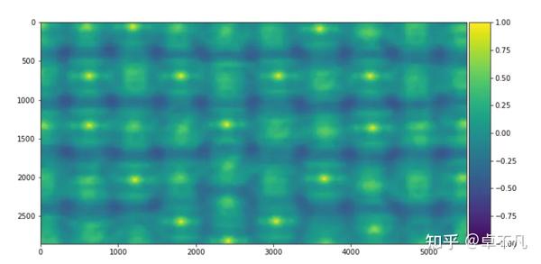 OpenCV opencv