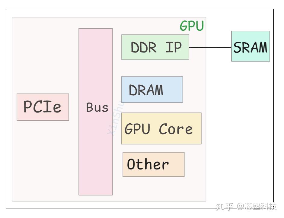 PCIe Base Address空间深度解析 - 知乎