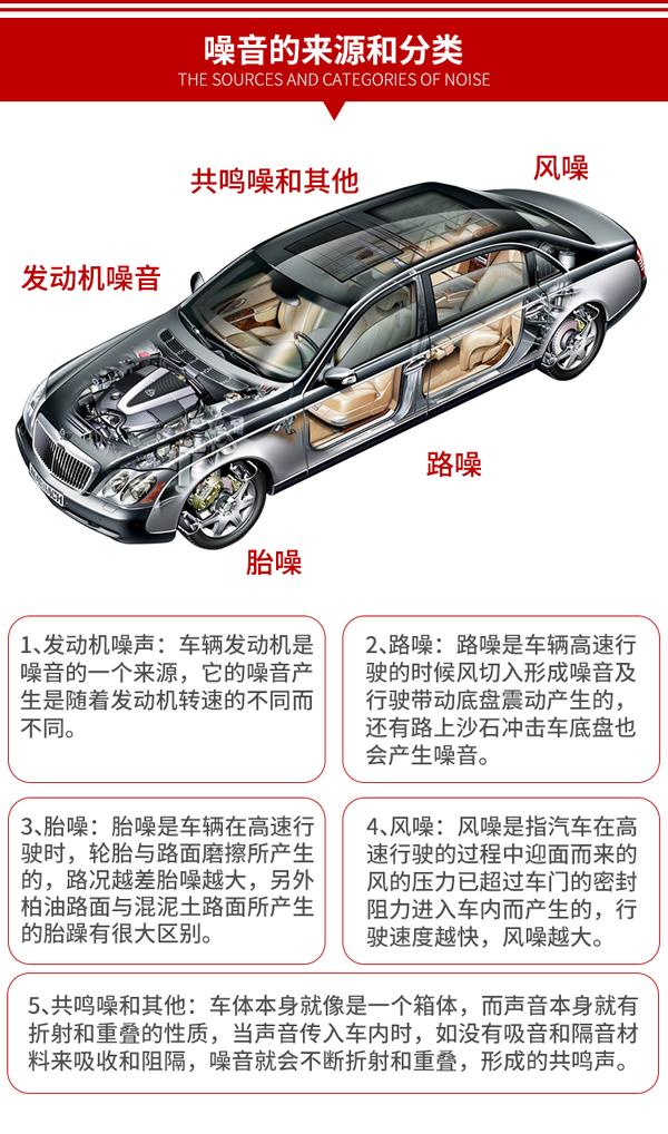 汽车做隔音一般多少钱 来说说为什么要做汽车全车隔音 知乎