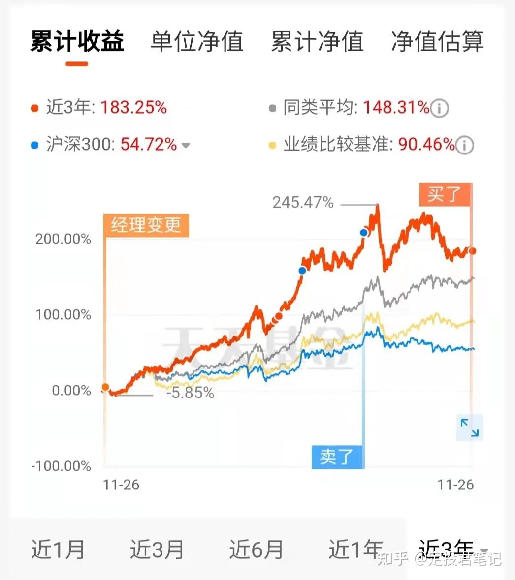 2020年我的基金复盘定投实盘第21期