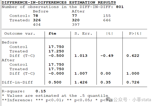 Diff In Diff Stata 揭开政策影响的面纱:通俗解读DID模型及其在Stata中的应用,附稳健性检验详解 - 知乎