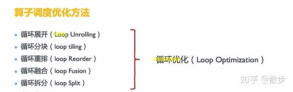 AI编译器之后端优化（笔记）