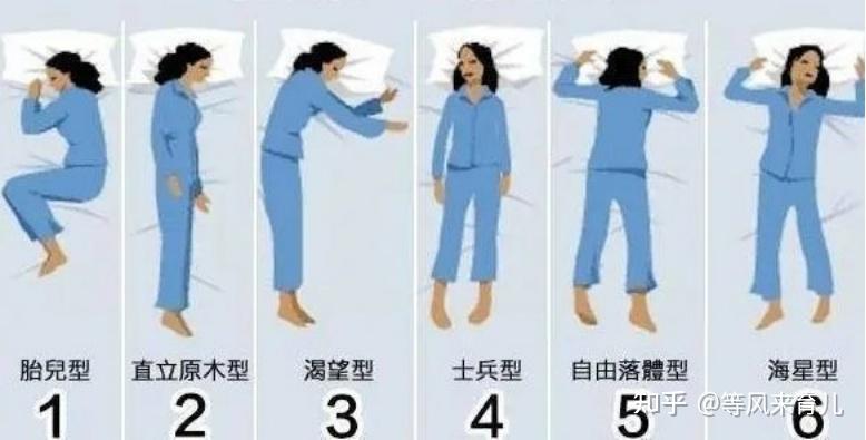 侧卧睡可能造成脊柱侧弯,睡觉的正确姿势有哪些? - 知乎