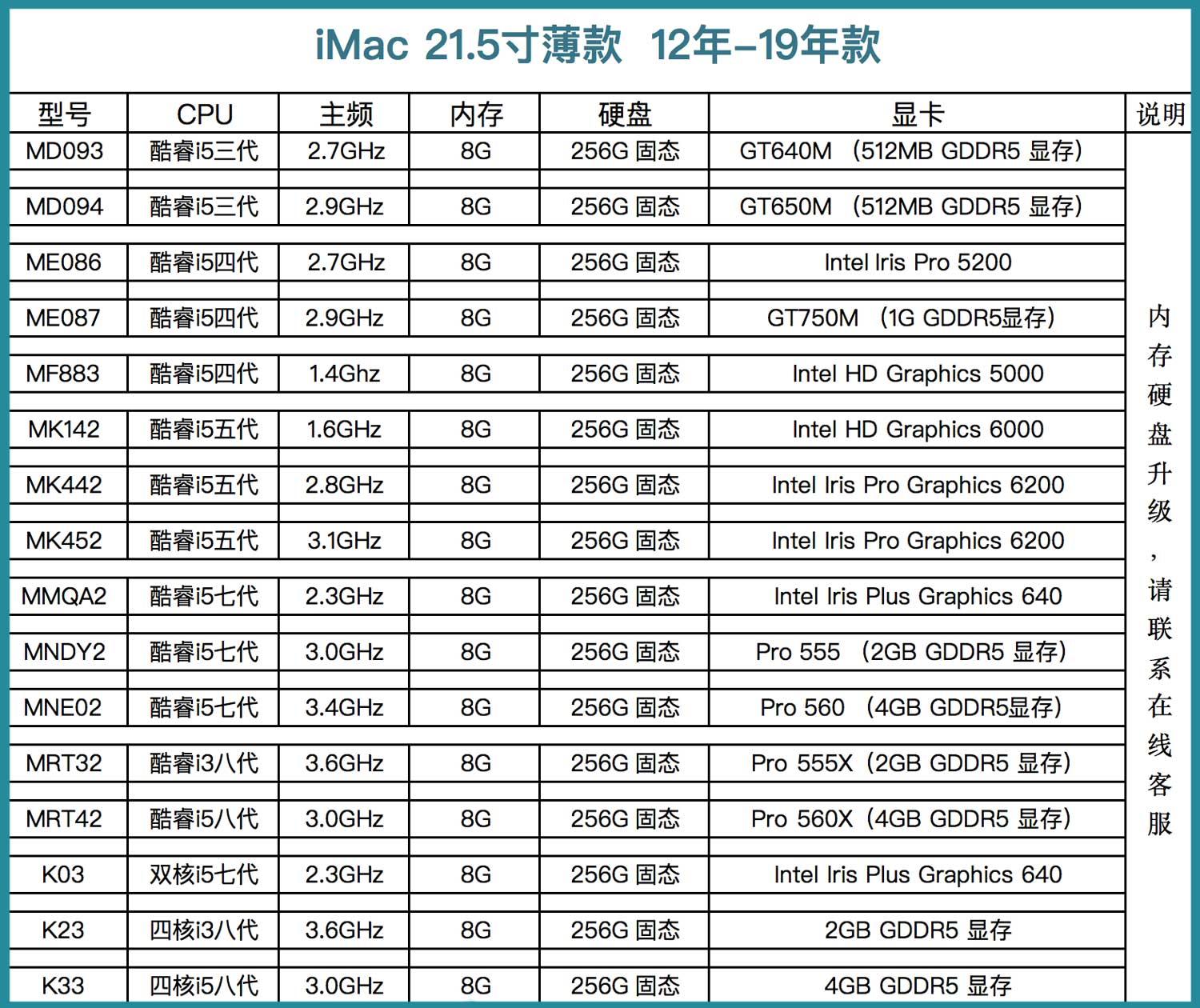 苹果一体机型号及年份图片