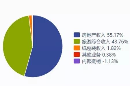 躺著賺錢一去不返,地產行業迎來變革? - 知乎