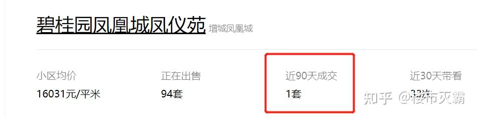 跌幅达31%,广州房价跌幅最猛的10个小区 - 知乎