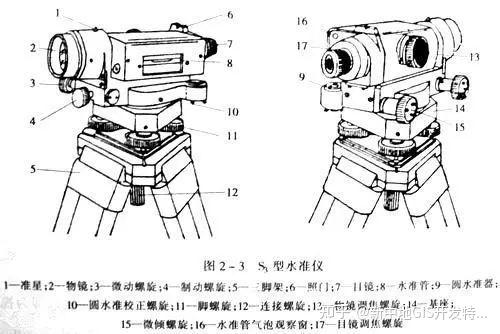 ds3水准仪说明图解图片