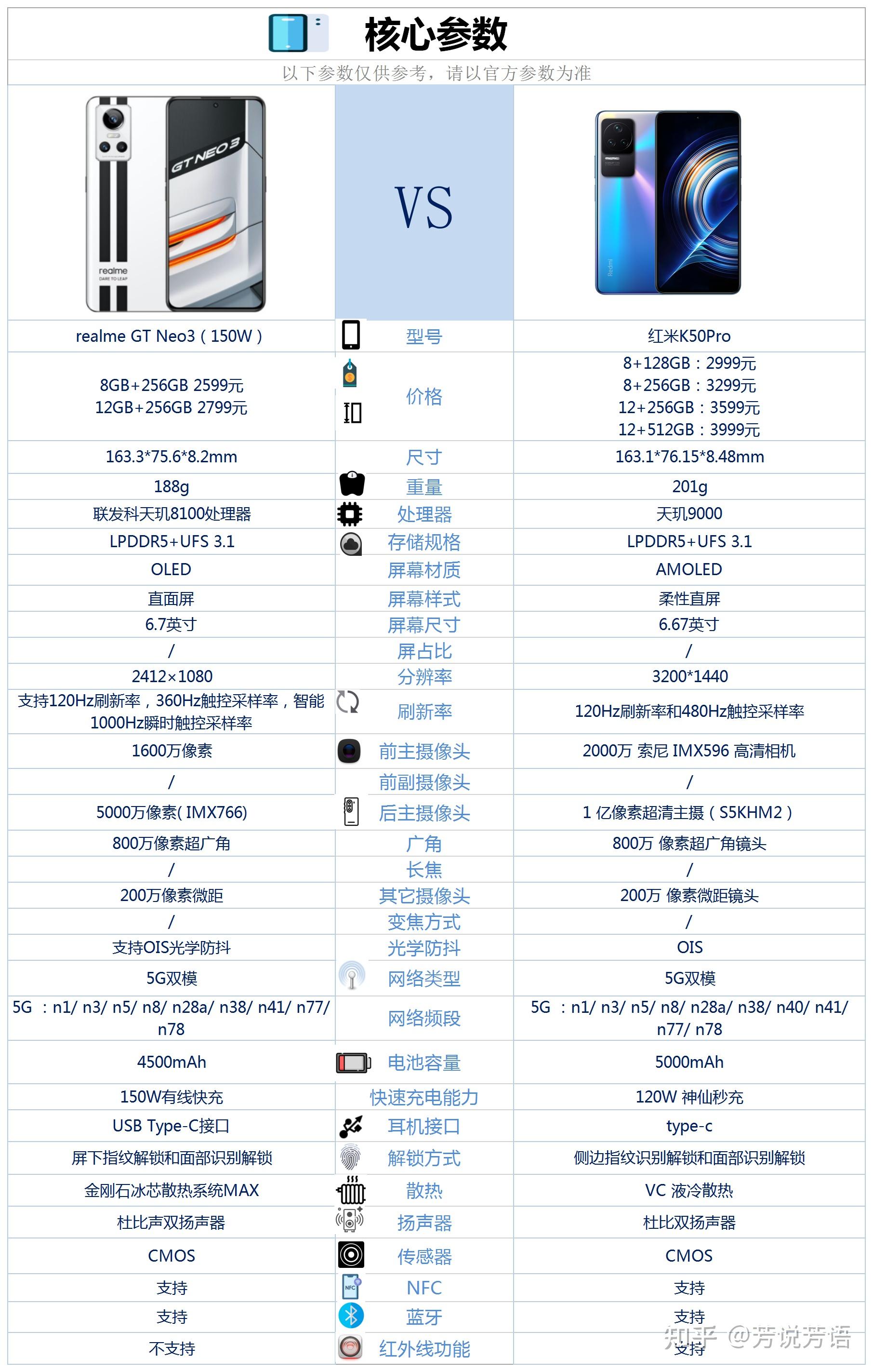 realmegtneo3150w和红米k50pro之间咋选