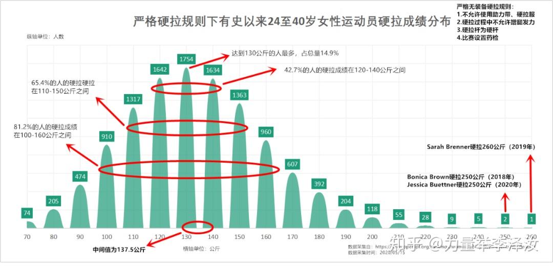 硬拉体重对照表图片