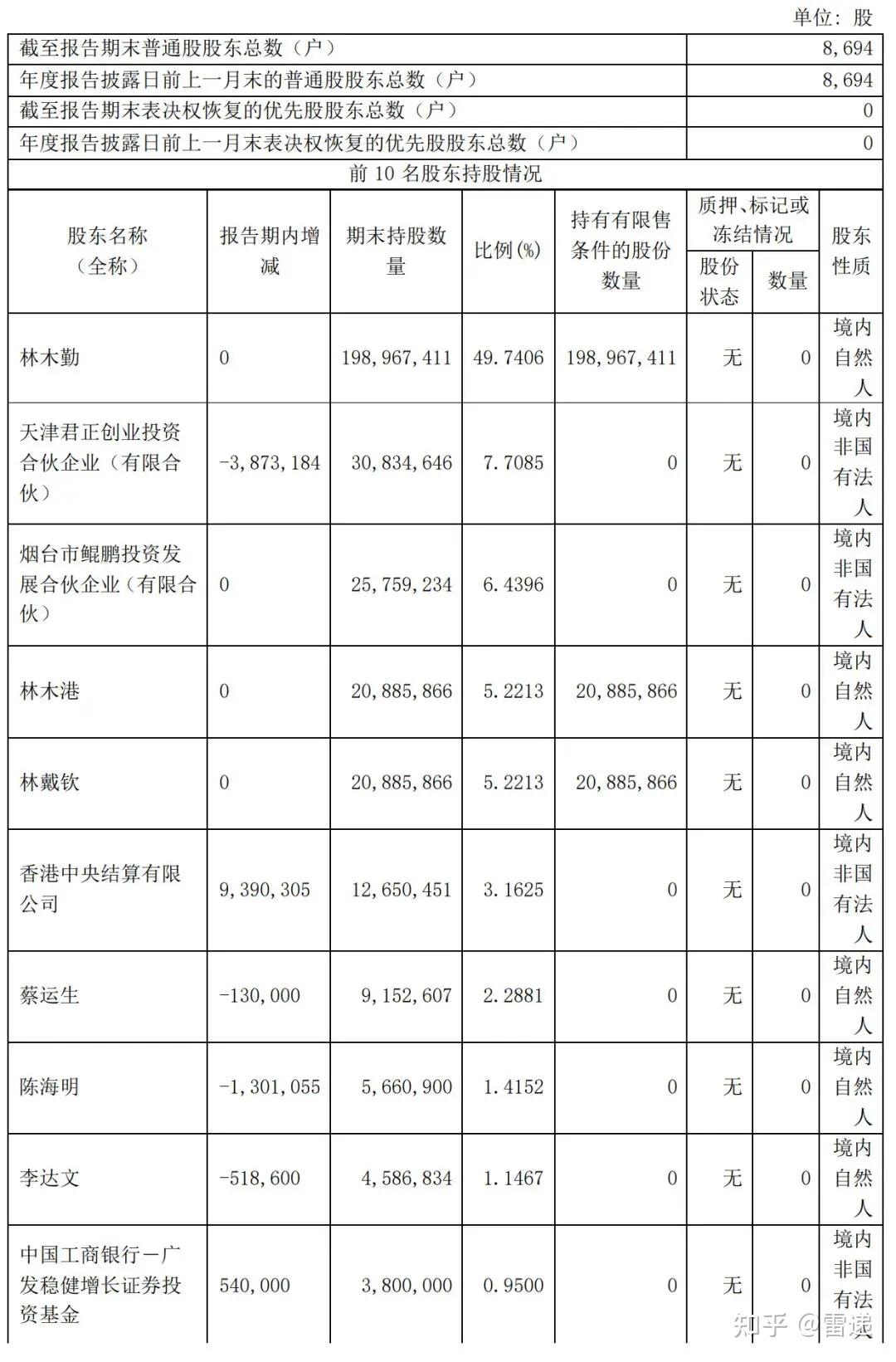 东鹏饮料第一季营收34.8亿:君正投资减持 套现至少10亿