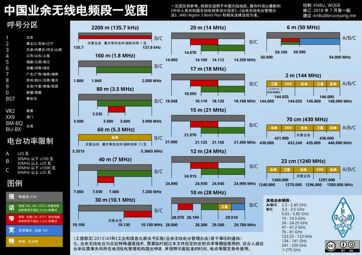 这是我家祖传的频点……行不通！业余无线电频率选择的那些事！ - 知乎
