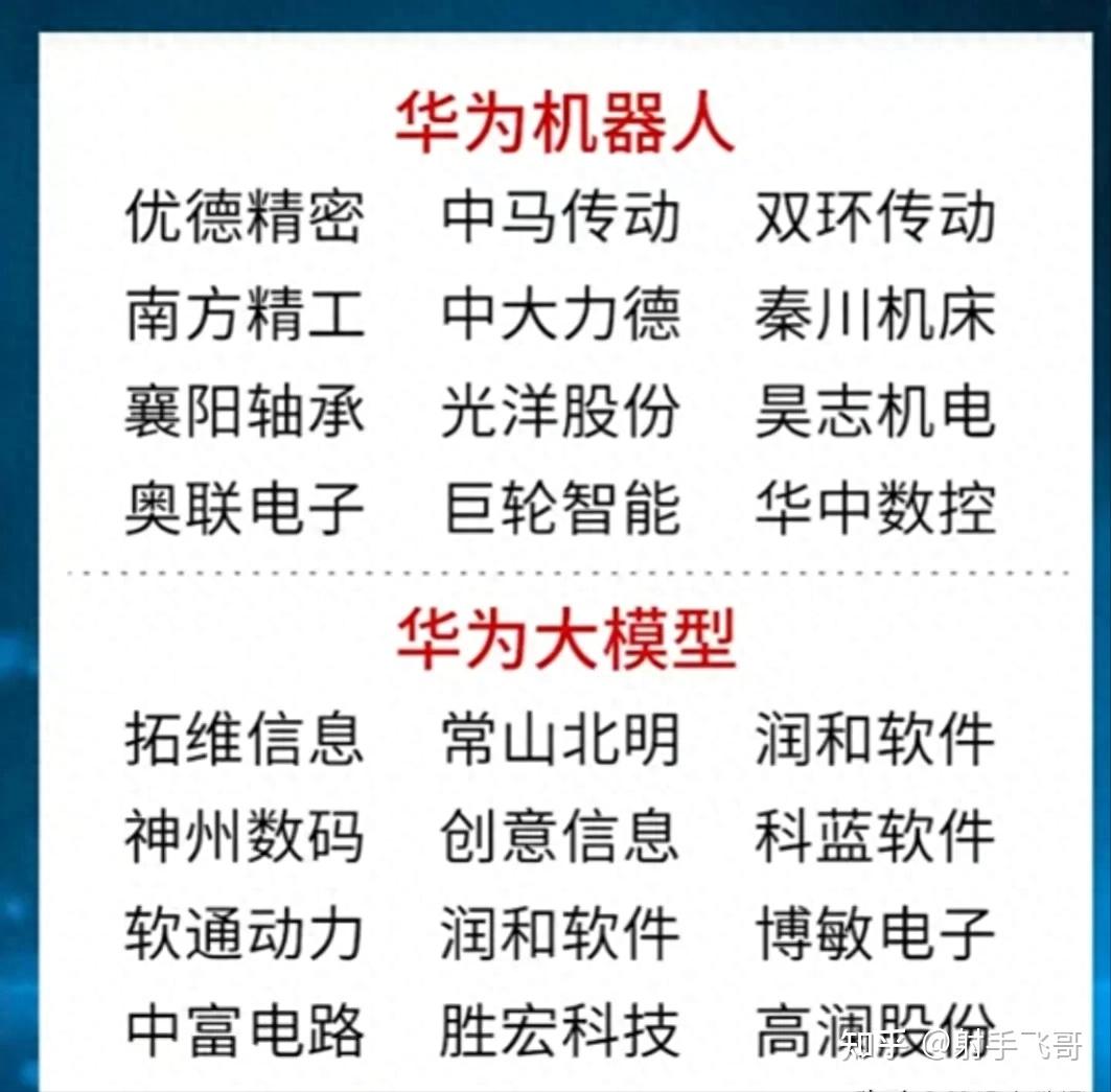 华为机器人本文为您盘点华为智能化概念股票,含孟晚舟:未来超越想象