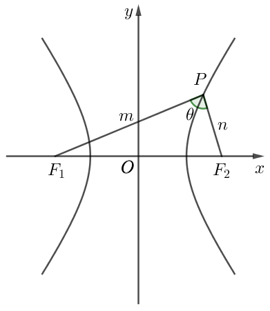 焦点三角形面积公式 我来啦 知乎