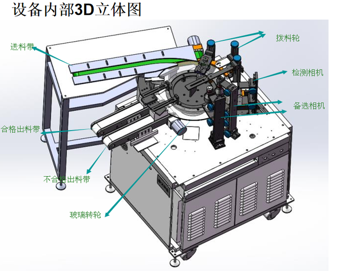 机器视觉检测从长远角度来看是否终将代替人工品检 - 知乎