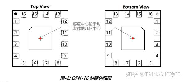 霍尔技术-0°-360°绝对位置检测磁性角度传感器芯片（MT6701) - 知乎