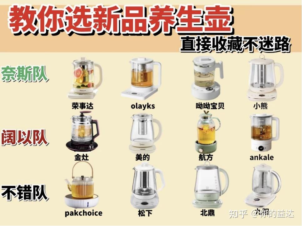 教你选热门养生壶!养生壶推荐2026测评对比大揭秘:宫菱/小白熊/波咯咯/北鼎/Babycare等烧水壶推荐品牌实测报告,专业养生壶测评帮你避开电热水壶选购雷区,找到专属你的养生好搭子!