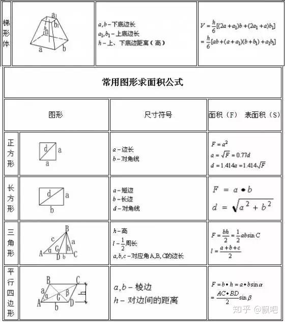 工程造价公式及计算技巧大全 知乎