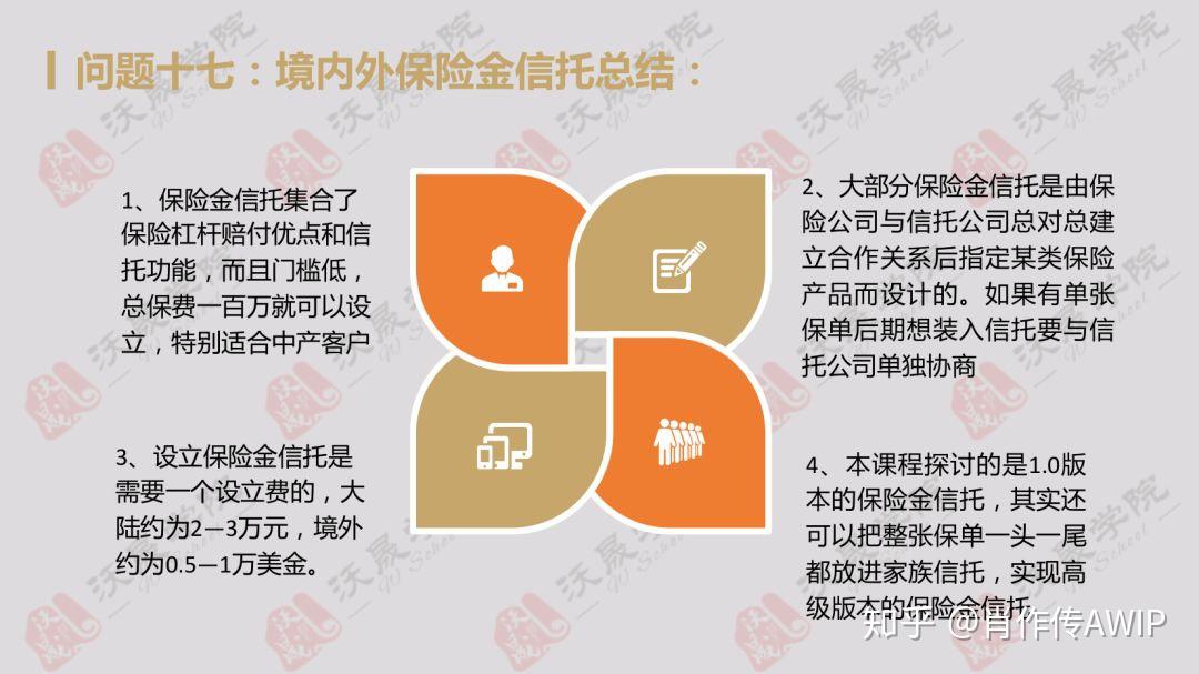 证券投资信托产品_证券投资信托操作指引_证券投资信托业务指引