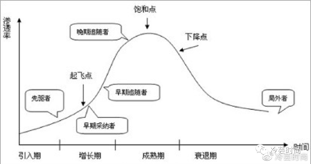 低谷曲线图片