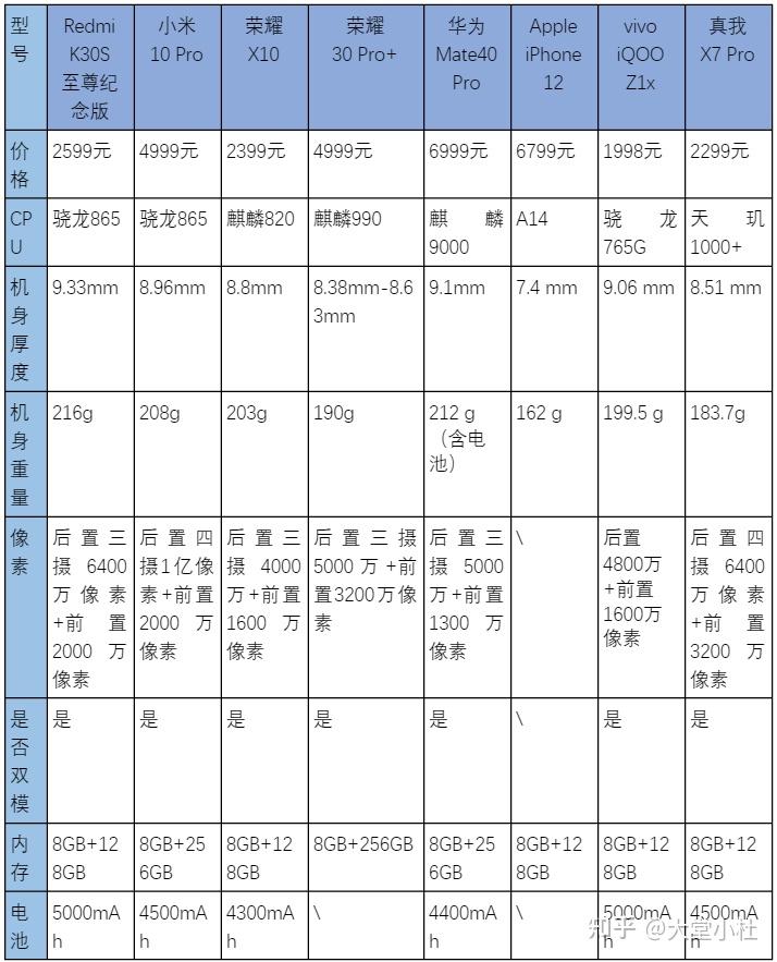 红米k30s屏占比图片