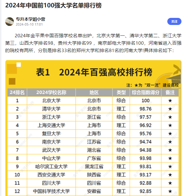 2024年中国前100强大学名单排行榜