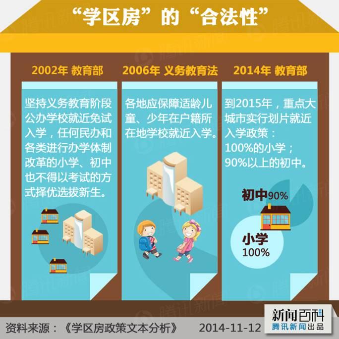 中国学区制度与学区房的产生