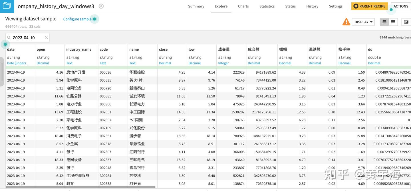基于数智分析平台做股票分析与预测- 知乎