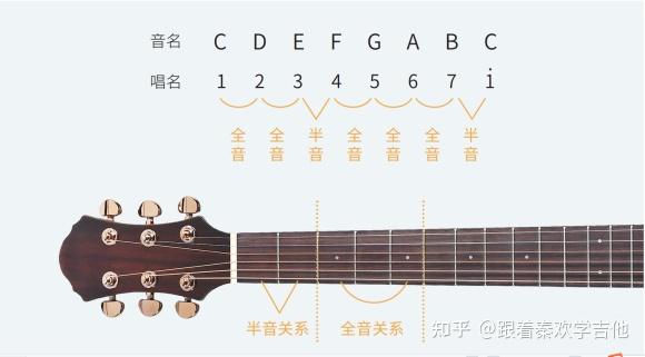 吉他t321拍321教学图片