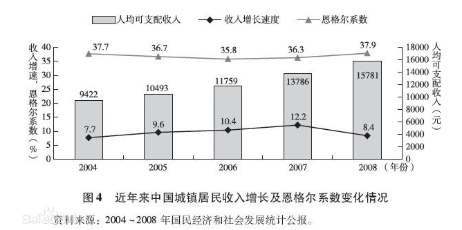 对恩格尔系数的思考认识与反思