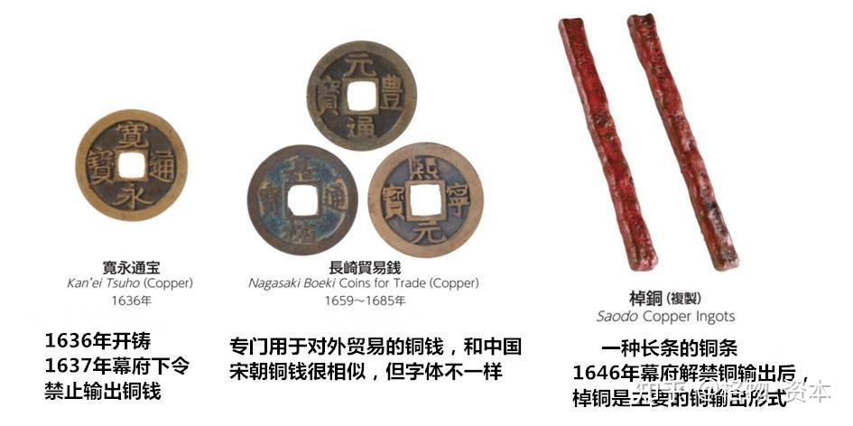 日本货币史：德川三货制的变迁与终结- 知乎