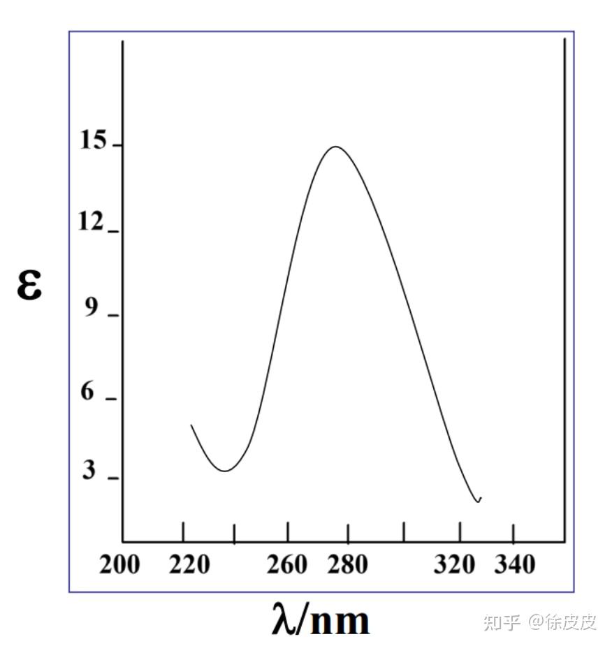 第五章紫外光谱红外光谱核磁共振和质谱