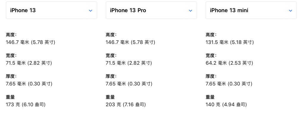 苹果iphone13mini配置图片