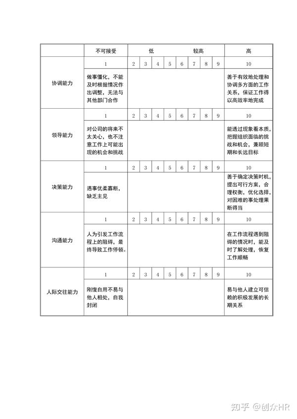 什么是ADHD注意力缺陷及多动障碍 知乎