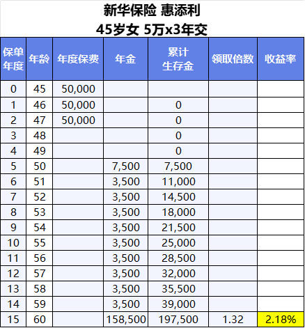 去邮政银行存钱,被忽悠买了10万新华稳得盈两全保险和15万新华惠添利