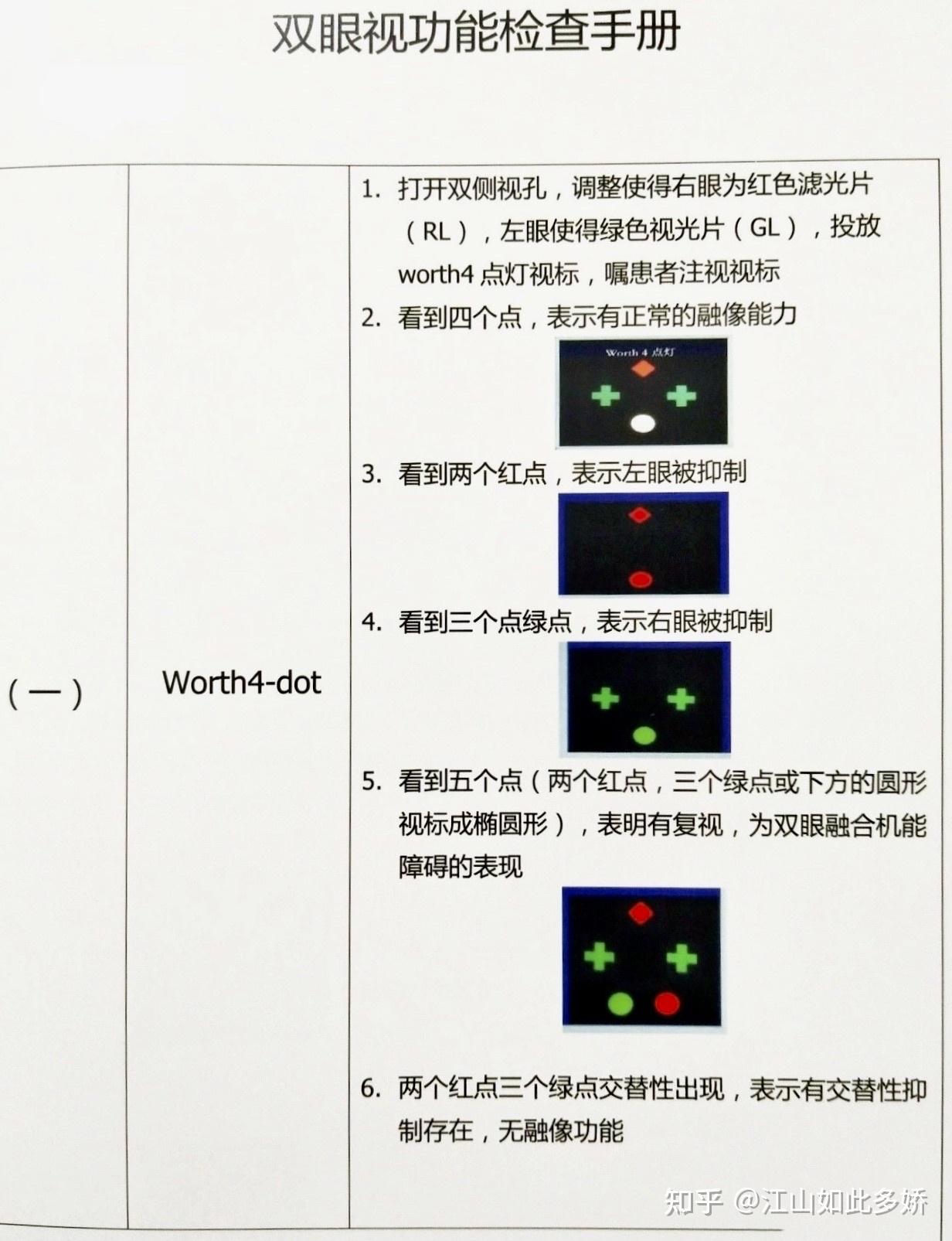 综合验光仪内置镜图解图片