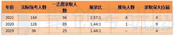 深圳大学考研经验贴_深圳大学考研交流群_深圳大学考研论坛