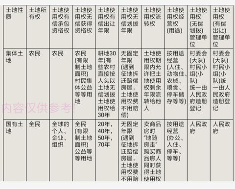 确定土地所有权和使用权的若干规定