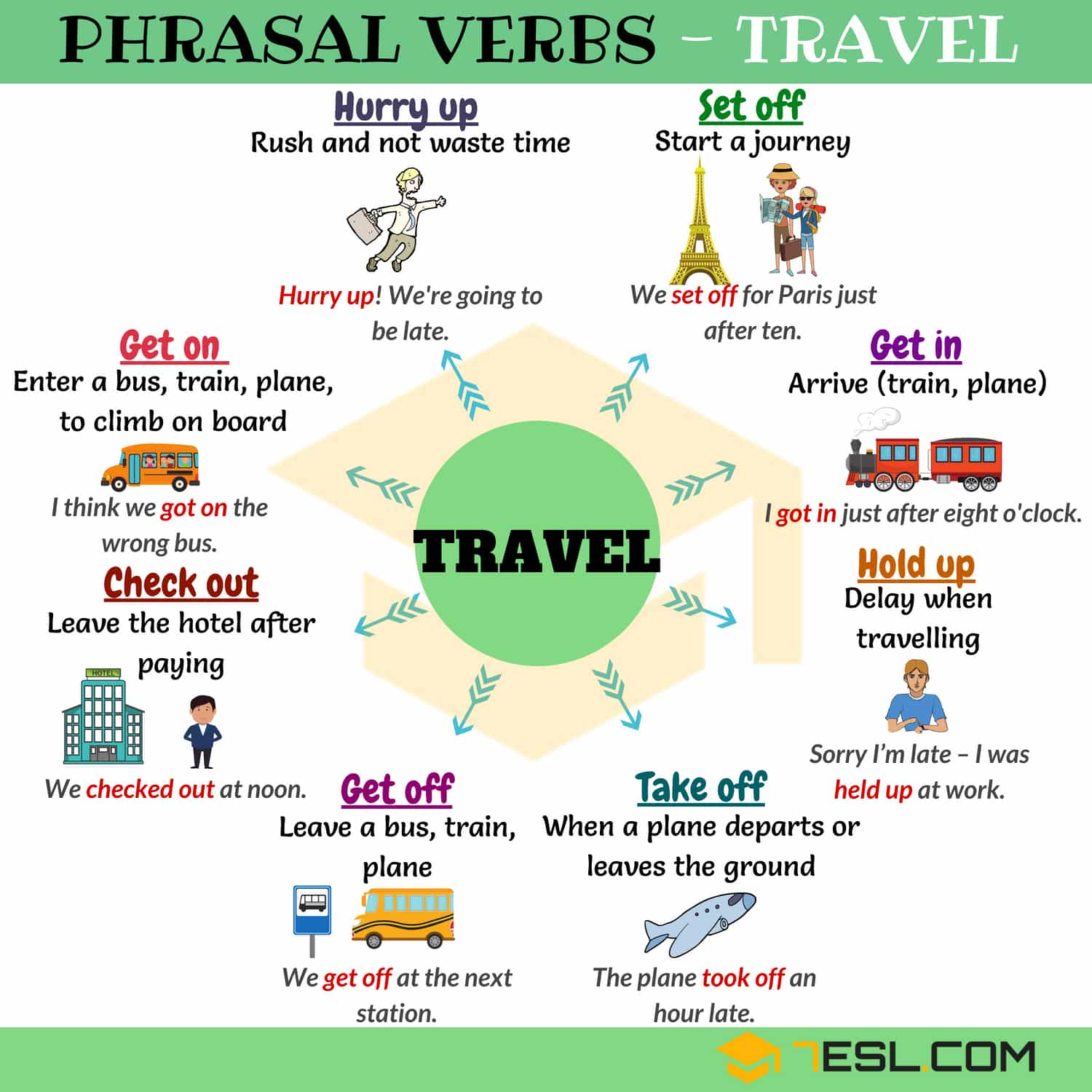 list of useful phrasal verbs for travel in english 有关旅行的