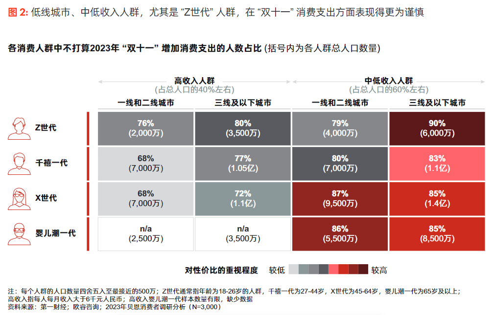 为什么人们消费越来越多？