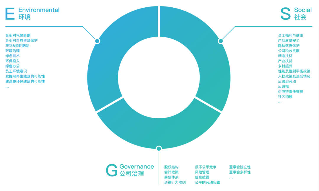 怎样成为ESG人才?找到ESG相关的工作? - 知乎