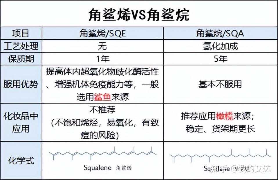 扒皮角鲨烷:类人皮脂、护肤界万金油? - 知乎