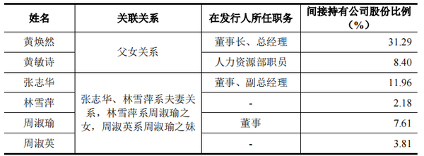 中山市富鑫印刷包裝有限公司_蕪湖富鑫和銅陵富鑫_北京寶峰印刷有限公司招聘