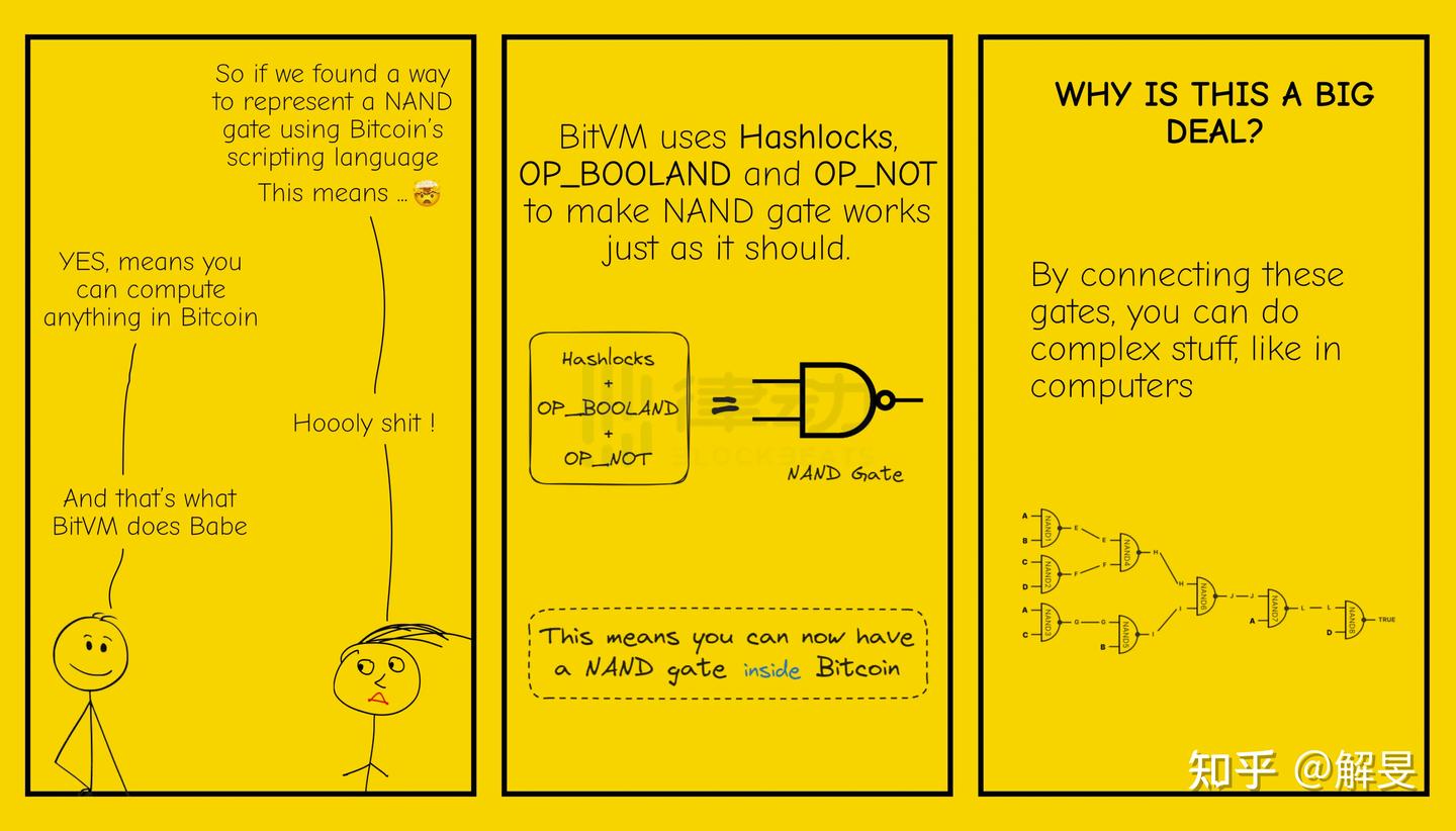 BTC生态扩容方案综述- 知乎