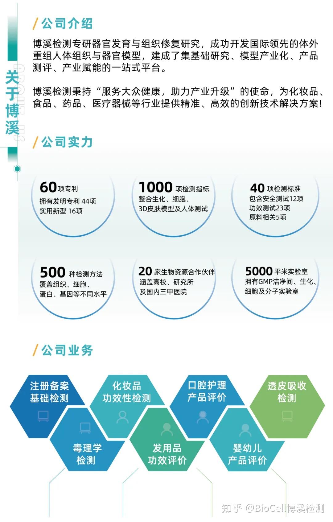首个线粒体能量护肤团标发布,博溪检测携手筑牢行业标准 - 知乎