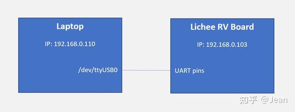labgrid作为python第三方库的使用 - 知乎